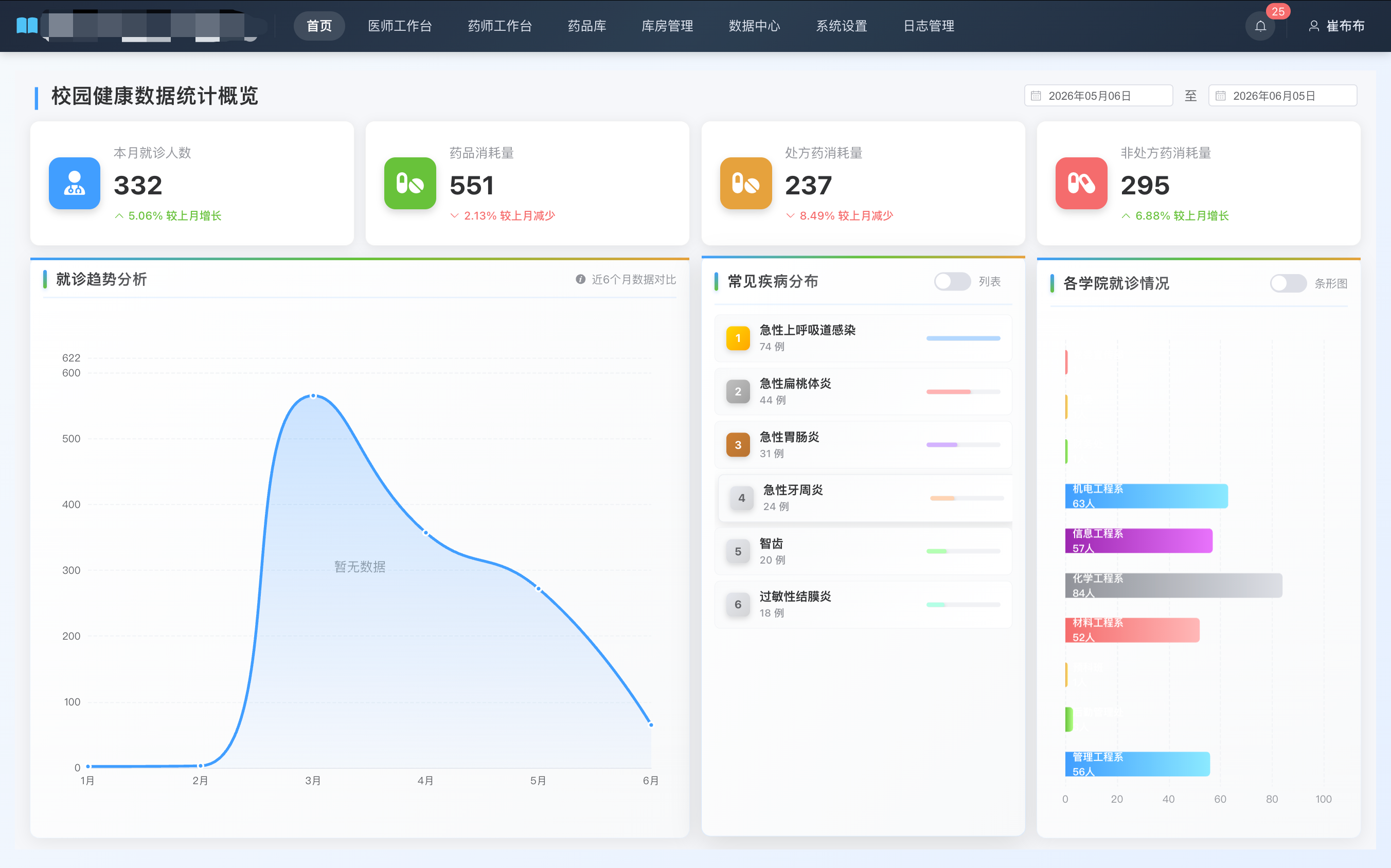 校医院系统首页健康数据统计